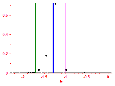 Strength function